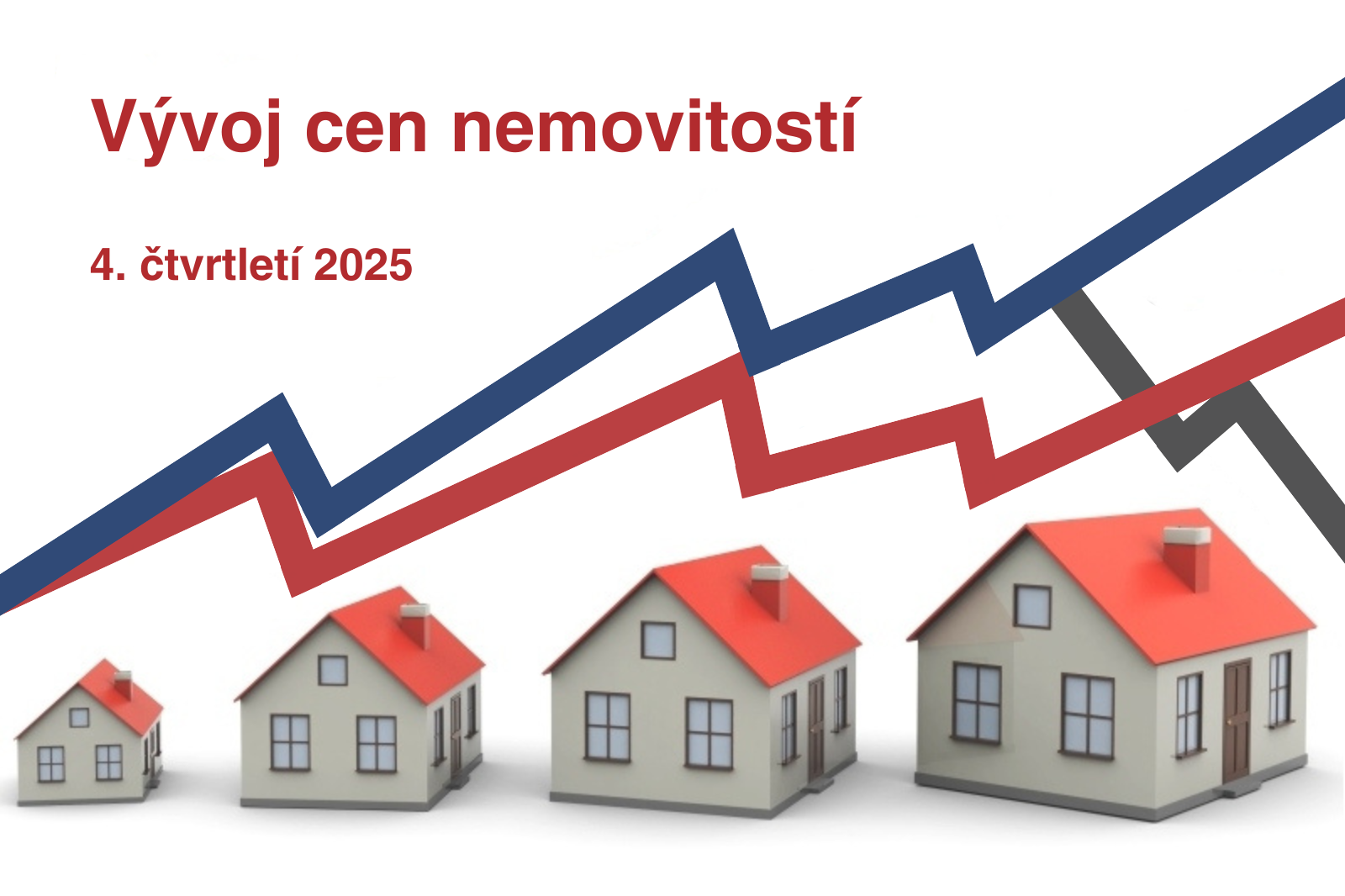 Vývoj cen nemovitostí v brně a okolí 4. čtvrtletí 2025